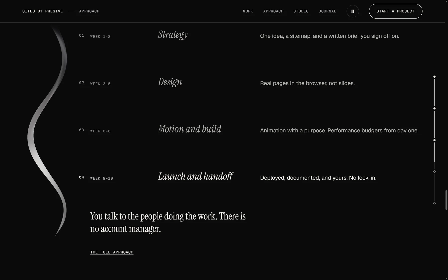 The approach section of this site: four stages listed with their weeks, and the ribbon running down the empty first column beside them as the timeline.